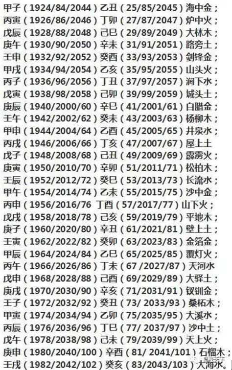 金命年份|金木水火土出生年月对照表 金木水火土命查询表